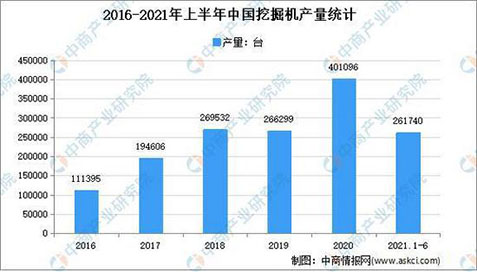 工程机械行业的周期性，你怎么看？(图2)