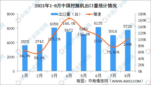 挖掘机配上“它们”，利润翻一番！(图2)